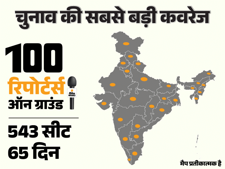 भास्कर के 100 रिपोर्टर और देश का चुनावी हाल:65 दिन तक 543 सीटों की सबसे बड़ी कवरेज, कल से दैनिक भास्कर ऐप पर