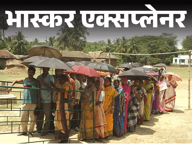 भास्कर एक्सप्लेनर- तापमान बढ़ने से क्यों बढ़ जाती है वोटिंग:कृषि से जुड़े कैंडिडेट्स के जीतने के आसार ज्यादा, मौसम का इलेक्शन से रिश्ता समझिए