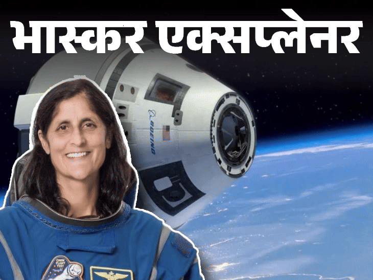 भास्कर एक्सप्लेनर- सुनीता विलियम्स अंतरिक्ष में फंसी:नासा के स्पेसक्राफ्ट में सिर्फ आधा ईंधन बाकी, अब रूस बचाएगा या एलन मस्क