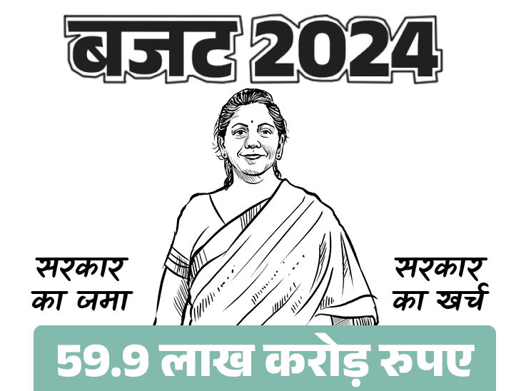 कहां से आएगा, कहां खर्च होगा केंद्र सरकार का पैसा:भास्कर में जानिए 510 पन्नों के बजट का निचोड़ 5 आसान ग्राफिक्स में