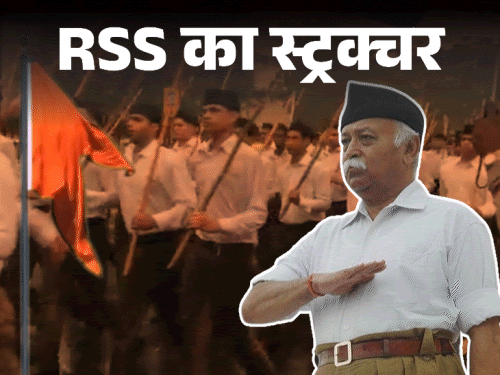लोकसभा चुनाव के बाद RSS की पहली बड़ी बैठक:संघ प्रमुख का चुनाव क्यों नहीं होता, क्या मुस्लिम स्वयंसेवक बन सकते हैं