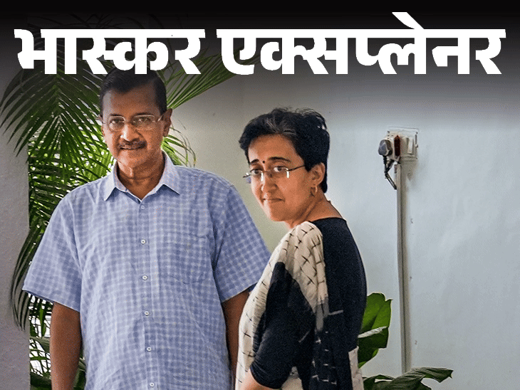 भास्कर एक्सप्लेनर- CM आवास छोड़कर अब कहां रहेंगे केजरीवाल:क्या सिक्योरिटी भी छिनेगी, इस्तीफे के बाद सैलरी और भत्तों पर क्या असर