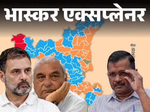 भास्कर एक्सप्लेनर- क्या कांग्रेस की हार के लिए केजरीवाल जिम्मेदार:हरियाणा में तीसरी बार आम आदमी पार्टी फेल, लेकिन 5 सीटों पर किया खेल
