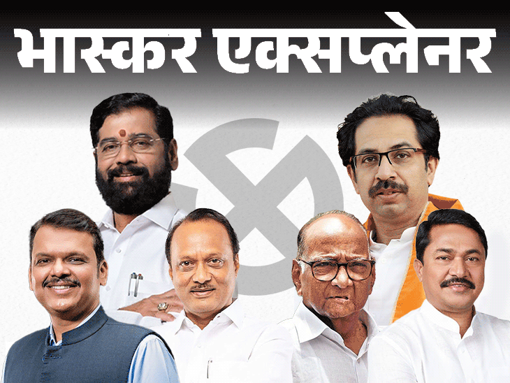 महाराष्ट्र में 20 नवंबर को चुनाव, 23 नवंबर को नतीजे:पहली बार 6 बड़ी पार्टियों के बीच मुकाबला; 5 साल में कैसे बदला गणित