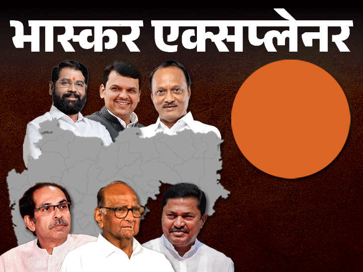 भास्कर एक्सप्लेनर- महाराष्ट्र में बागियों के हाथ 'सीएम की कुर्सी':बीजेपी गठबंधन की 31 सीटों पर सीधा इम्पैक्ट; शिंदे-अजित का अंदरूनी खेल समझिए