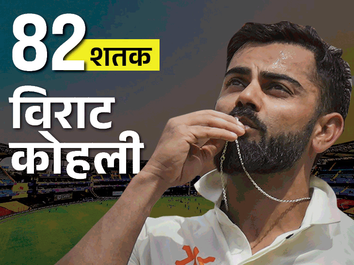 विराट के रिटायरमेंट से अटूट हुआ 100 शतकों का रिकॉर्ड:सचिन से 18 शतक पीछे हैं कोहली, दुनिया में और कोई दावेदार नहीं
