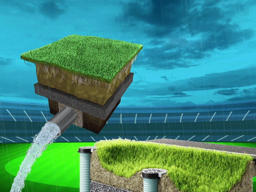 IPL फाइनल में बारिश की आशंका, लेकिन फिक्र नहीं:30 मिनट में सूख जाएगा ग्राउंड, VIDEO में देखें नरेंद्र मोदी स्टेडियम का हाईटेक ड्रेनेज सिस्टम