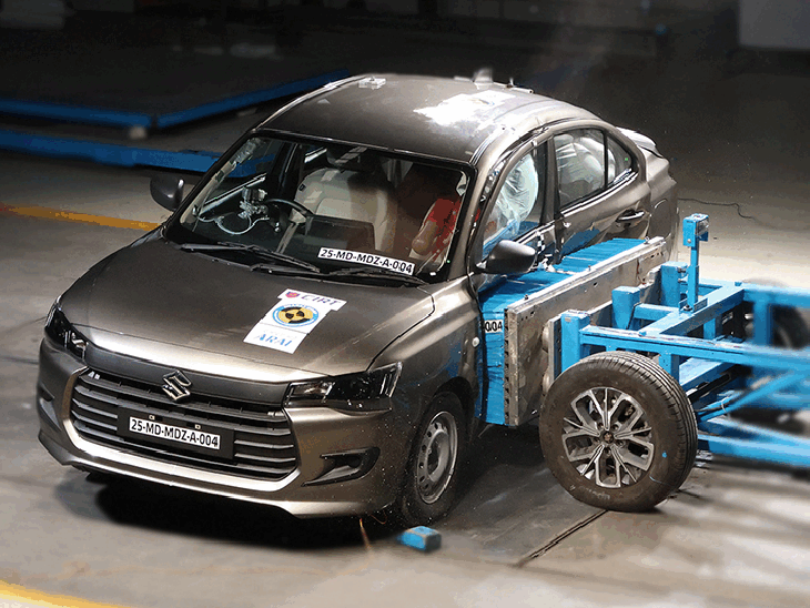 डिजायर 5-स्टार सेफ्टी रेटिंग वाली मारुति की पहली कार:BNCAP क्रैश टेस्ट में बच्चों की सेफ्टी के लिए 41.57 पॉइंट मिले, बलेनो को 4 स्टार