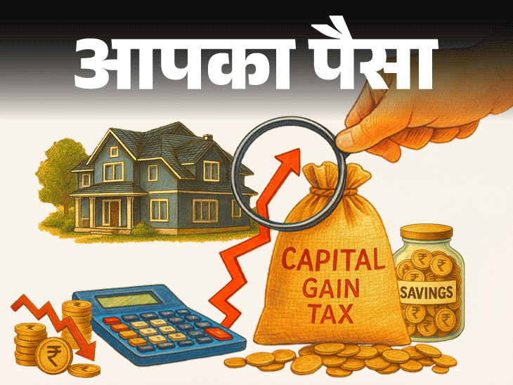 आपका पैसा- प्रॉपर्टी बेचने पर कितना टैक्स देना पड़ता है:क्या होम लोन इंटरेस्ट पर मिलती है छूट, कैपिटल गेन टैक्स बचाने के टिप्स
