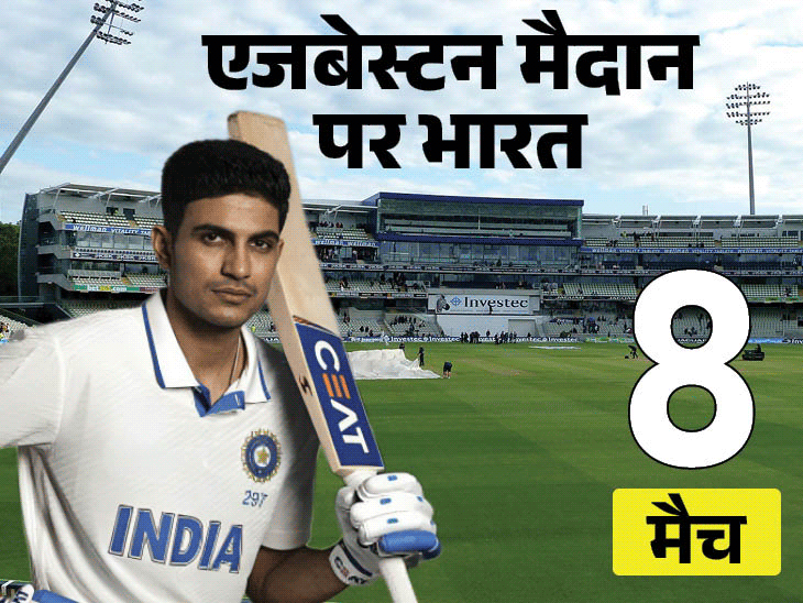 क्या एजबेस्टन में भारत को पहली जीत दिला पाएंगे गिल:यहां कभी टेस्ट नहीं जीती टीम इंडिया, 2 जुलाई से दूसरा मैच