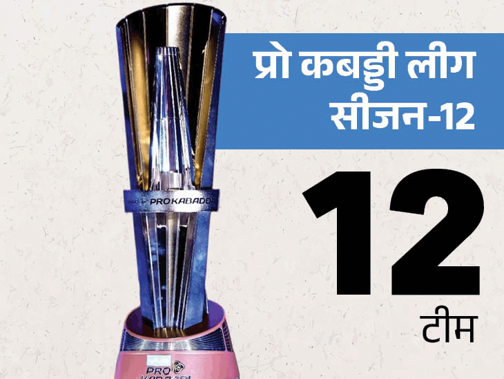 प्रो कबड्डी लीग का 12वां सीजन आज से शुरू:प्लेऑफ में अब 8 टीमें जाएंगी, टाईब्रेकर भी होगा; 8 ट्रिपल हेडर खेले जाएंगे