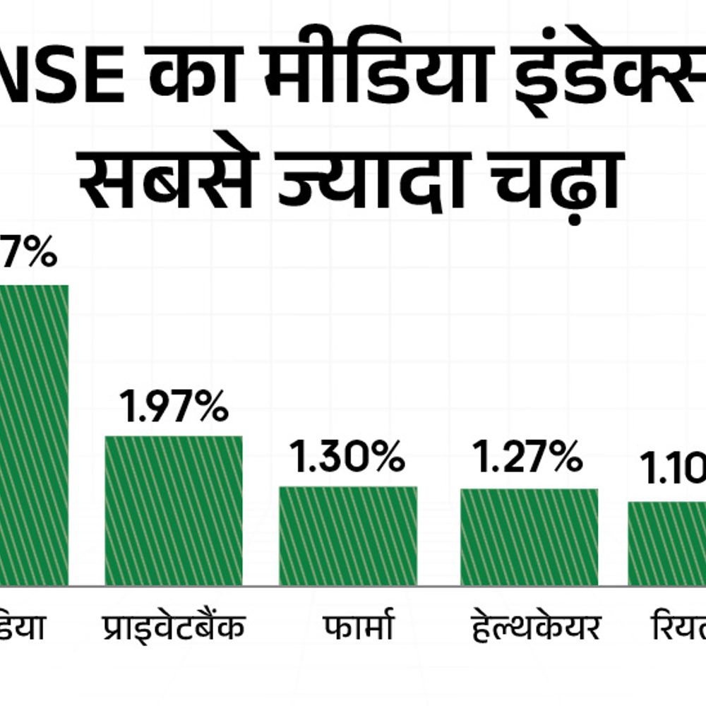 सेंसेक्स 716 अंक चढ़कर 80,983 पर बंद:निफ्टी में 225 अंक का उछाल; डीमर्जर से टाटा मोटर्स का शेयर 5.5% चढ़ा