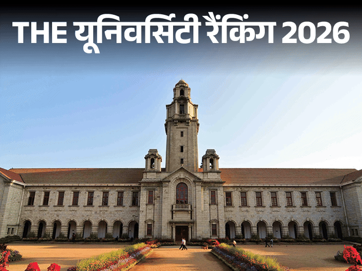 THE की वर्ल्ड यूनिवर्सिटी रैंकिंग 2026 जारी:रैंकिंग में दूसरे नंबर पर सबसे ज्यादा यूनिवर्सिटीज भारत की, IISc बेंगलुरु देश में बेस्ट