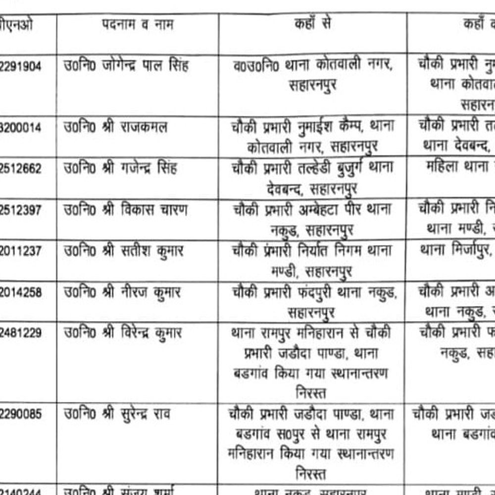 सहारनपुर में 9 उपनिरीक्षकों के तबादले:SSP आशीष तिवारी ने कार्यक्षेत्र में किया फेरबदल