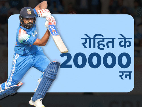 रोहित के 20 हजार इंटरनेशनल रन:घर पर 5000 रन भी बनाए, कोहली के एक सीरीज में सबसे ज्यादा सिक्स; रिकॉर्ड्स