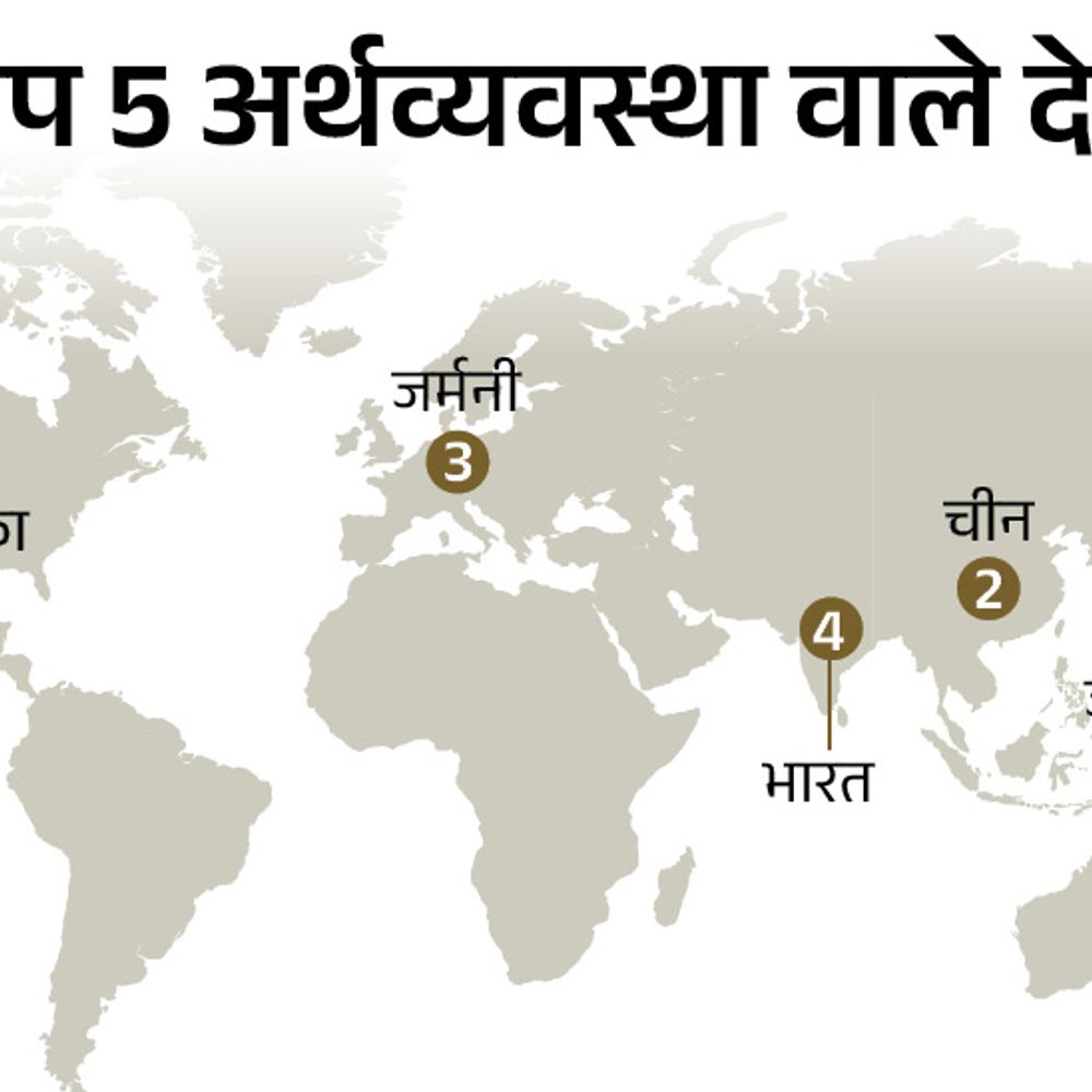 2025 में भारत जापान को पीछे छोड़ चौथी अर्थव्यवस्था बना:दूसरी तिमाही में महंगाई घटकर 0.71% पर आई, बेरोजगारी भी कम हुई; 4 बड़ी उपलब्धियां