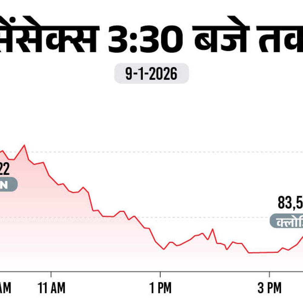 सेंसेक्स 604 अंक गिरकर 83,576 पर बंद:निफ्टी भी 193 अंक गिरा, 25,683 पर आया; ऑटो और रियल्टी शेयर्स में बिकवाली