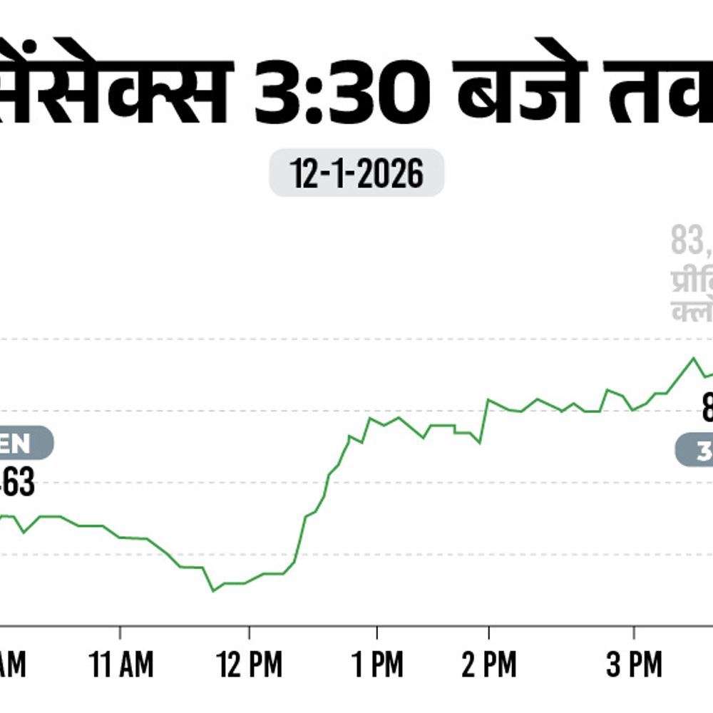 सेंसेक्स 302 अंक चढ़कर 83,878 पर बंद:निफ्टी में 107 अंक की बढ़त रही, एनर्जी और मेटल शेयर्स में खरीदारी