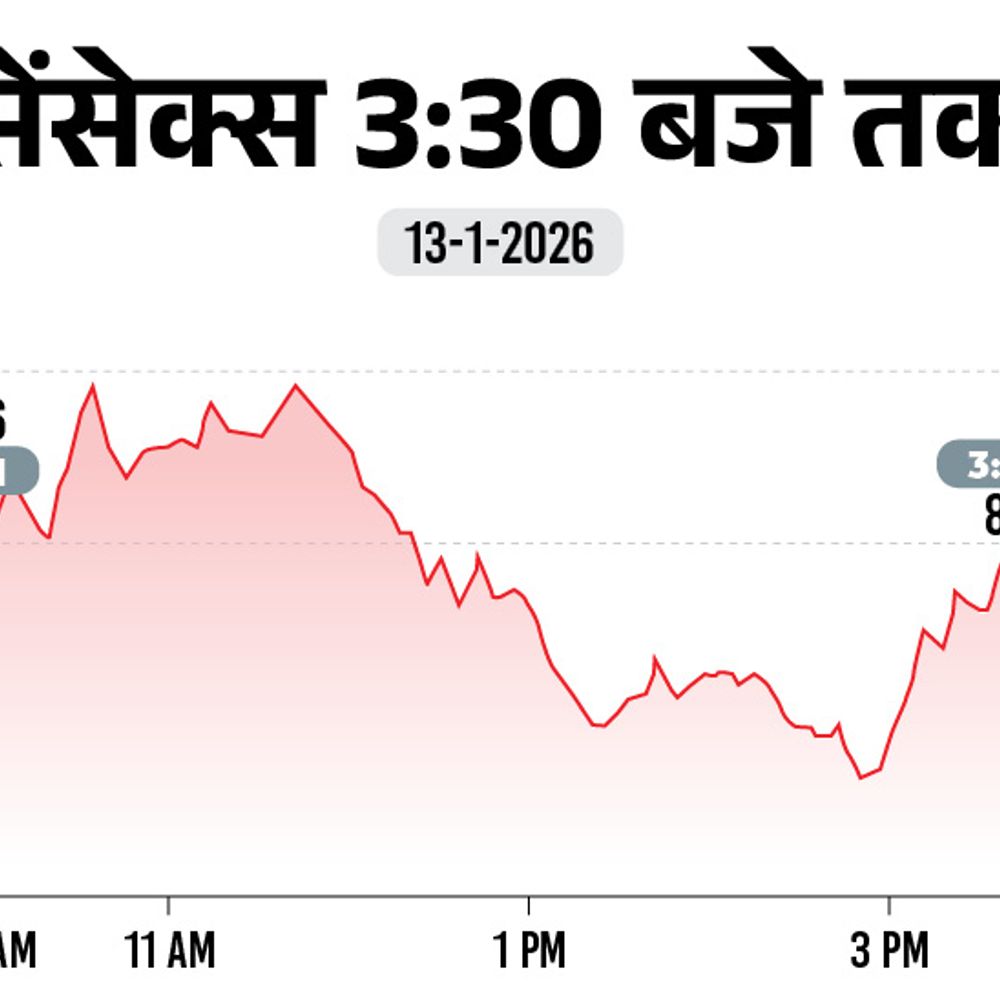 सेंसेक्स 250 अंक गिरकर 83,628 पर बंद:निफ्टी में भी 58 अंक की गिरावट रही, फार्मा और ऑटो शेयर्स में बिकवाली