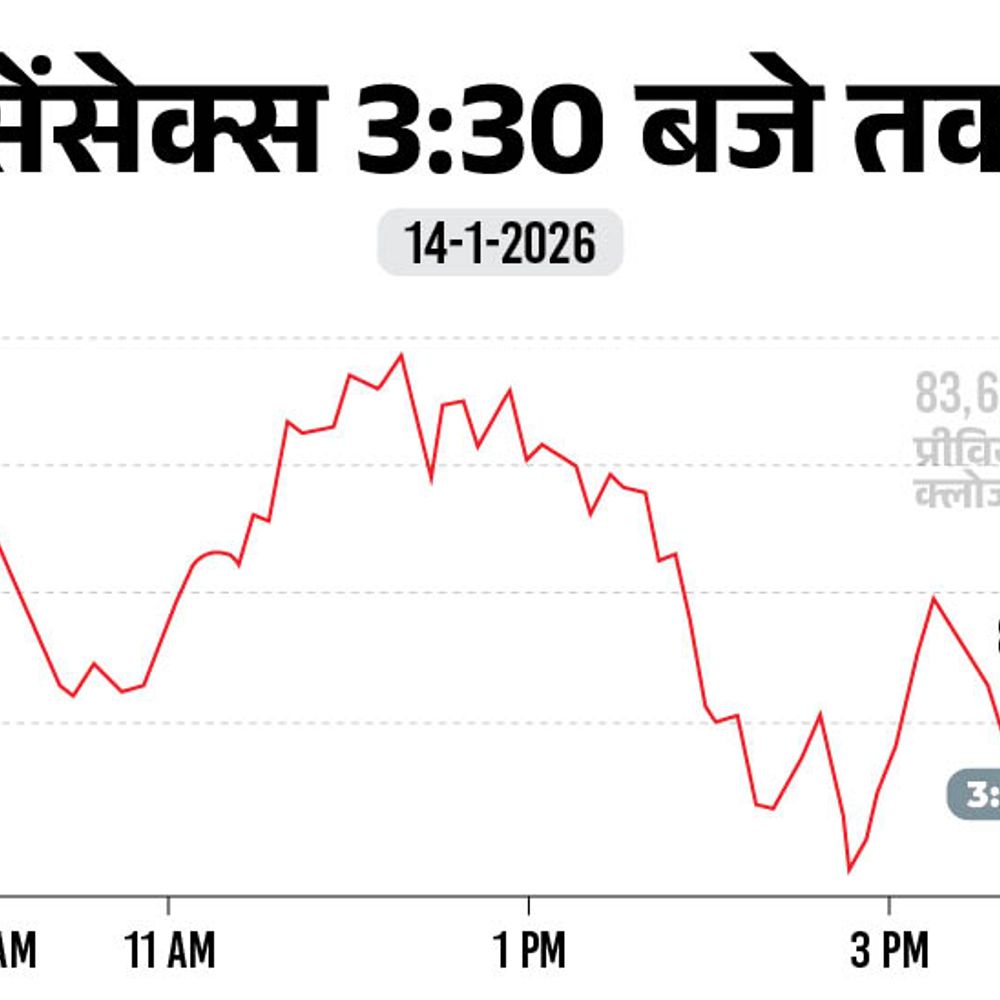 सेंसेक्स 245 अंक गिरकर 83,383 पर बंद:निफ्टी भी 67 अंक लुढ़का; ऑटो और IT शेयर्स में बिकवाली रही