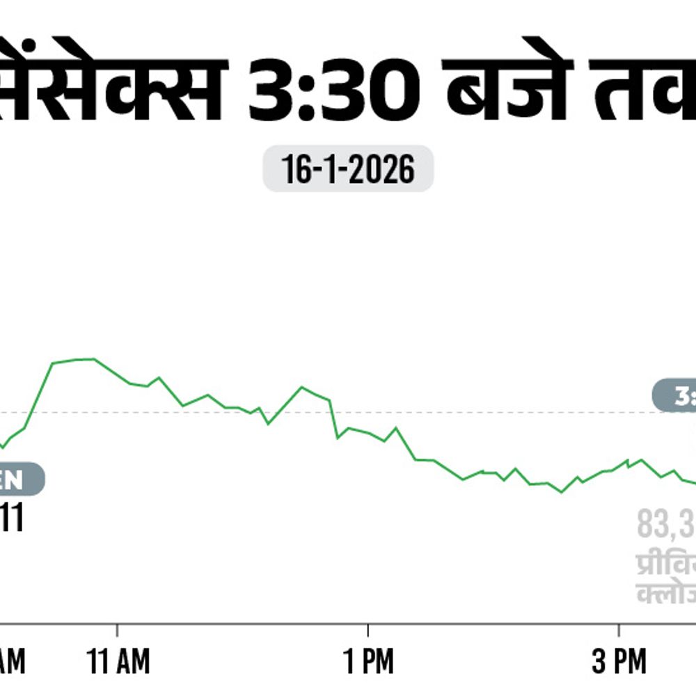 सेंसेक्स 187 अंक चढ़कर 83,570 पर बंद:निफ्टी भी 28 अंक चढ़ा, IT सेक्टर के शेयर्स सबसे ज्यादा चढ़े