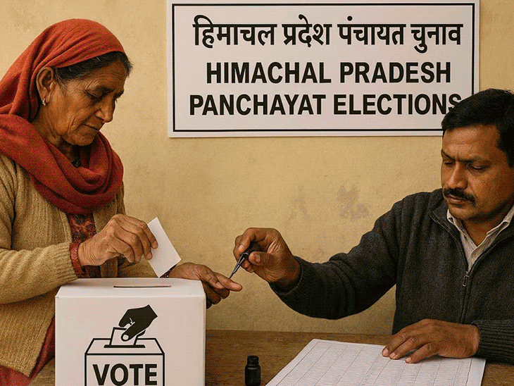 हिमाचल की सभी पंचायतों में पहली बार एडमिनिस्ट्रेटर:  सेक्रेटरी या 3 मेंबर को शक्तियां, विभाग ने सरकार को 2 प्रस्ताव भेजे, 30 हजार प्रतिनिधि बाहर – Shimla News