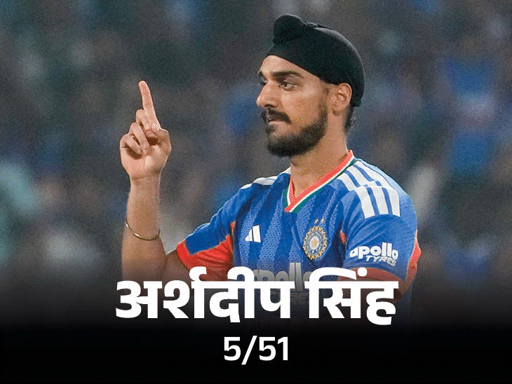 भारत ने 46 रन से जीता पांचवां टी-20:ईशान का शतक, अर्शदीप ने 5 विकेट लिए; न्यूजीलैंड को 4-1 से सीरीज हराई