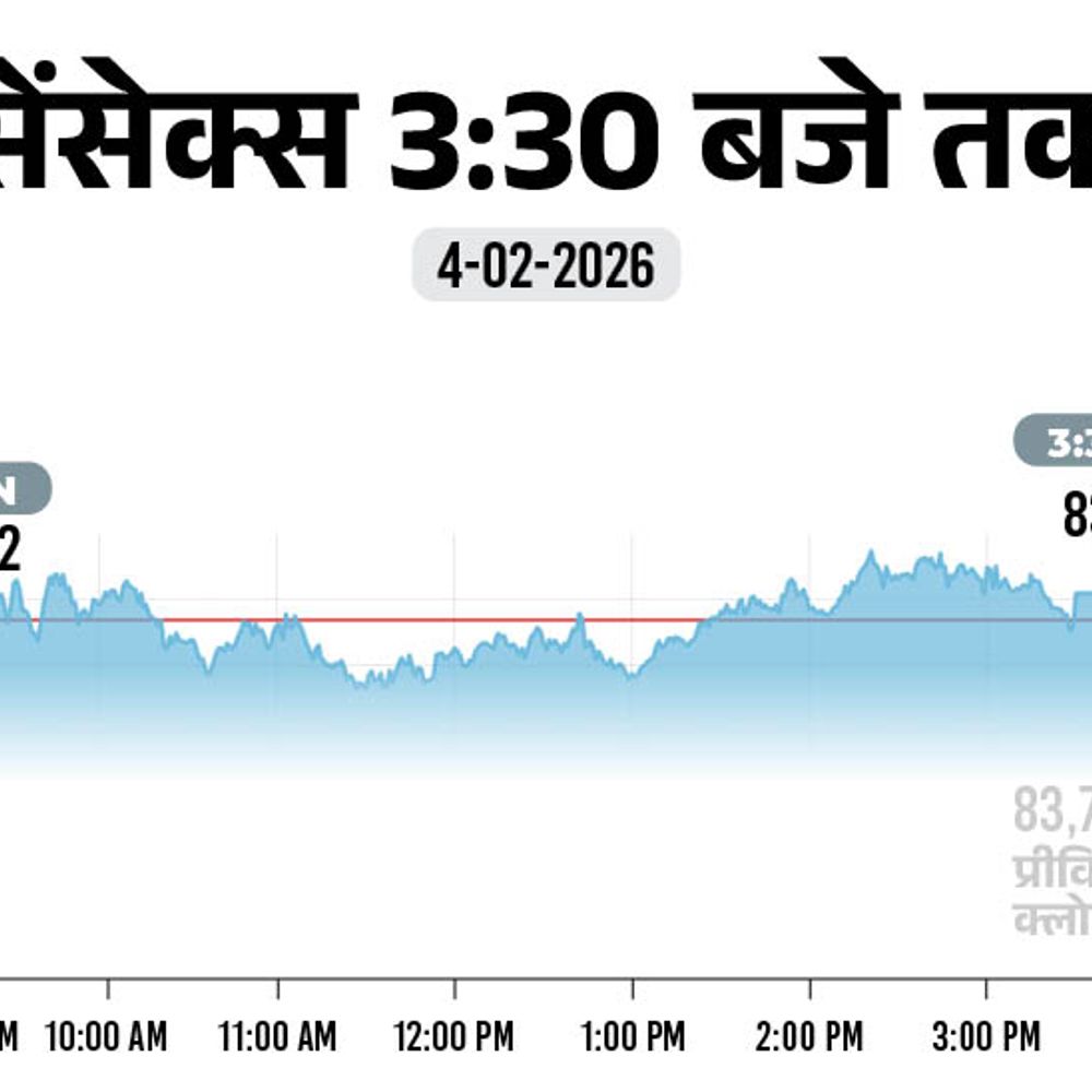 सेंसेक्स 79 अंक बढ़कर 83,818 पर बंद:निफ्टी भी 48 अंक चढ़ा, ऑटो और एनर्जी शेयर में खरीदारी रही