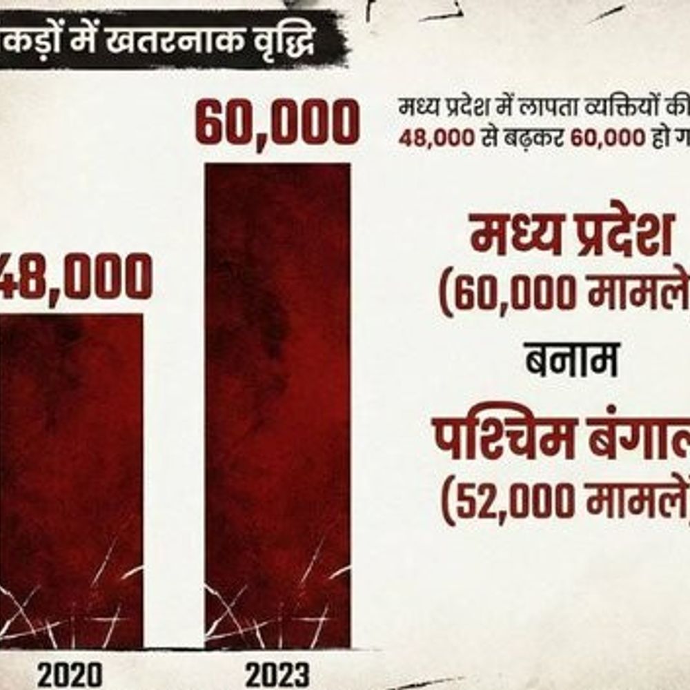 60 हजार से अधिक मिसिंग पर्सन पर सिंघार का तंज:नेता प्रतिपक्ष बोले- मिसिंग पर्सन में 39 हजार वयस्क महिलाएं, पश्चिम बंगाल से आगे निकला एमपी