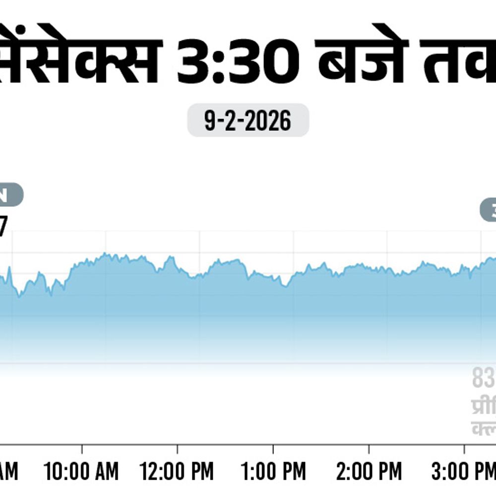 सेंसेक्स 485 अंक चढ़कर 84,066 पर बंद:निफ्टी में 174 अंक की बढ़त रही; बैंकिंग और रियल्टी शेयर्स चढ़े