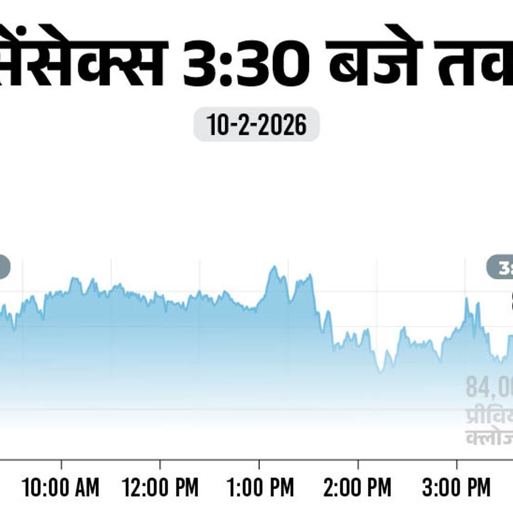 सेंसेक्स में 208 अंक चढ़कर 84,274 पर बंद:निफ्टी में 68 अंको की तेजी रही; ऑटो और मीडिया शेयरों में खरीदारी