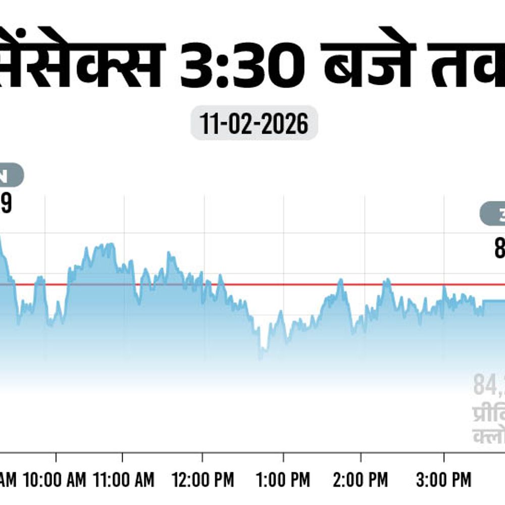 शेयर बाजार में आज फ्लैट कारोबार:सेंसेक्स 40 अंक गिरकर 84,234 पर बंद; निफ्टी 19 अंक चढ़ा, ऑटो और हेल्थकेयर शेयर्स में खरीदारी