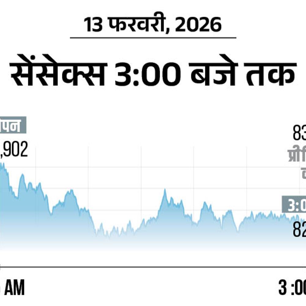 सेंसेक्स 1,048 अंक गिरकर 82,627 पर बंद:निफ्टी में भी 336 अंक की गिरावट रही; मेटल, IT और एनर्जी शेयर्स में बिकवाली