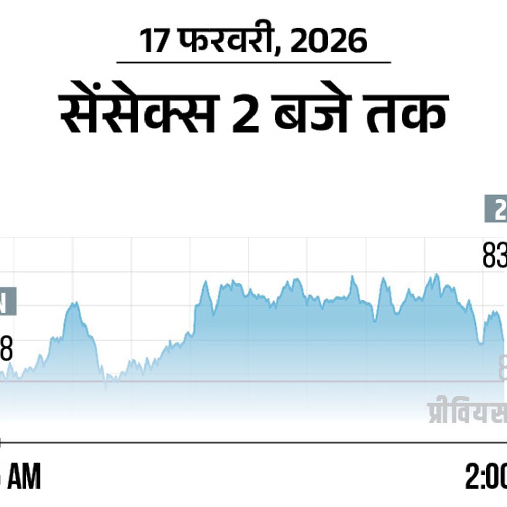 सेंसेक्स 173 अंक चढ़कर 83,450 पर बंद:निफ्टी में 42 अंक की तेजी रही; बैंकिग और IT शेयर्स में खरीदारी