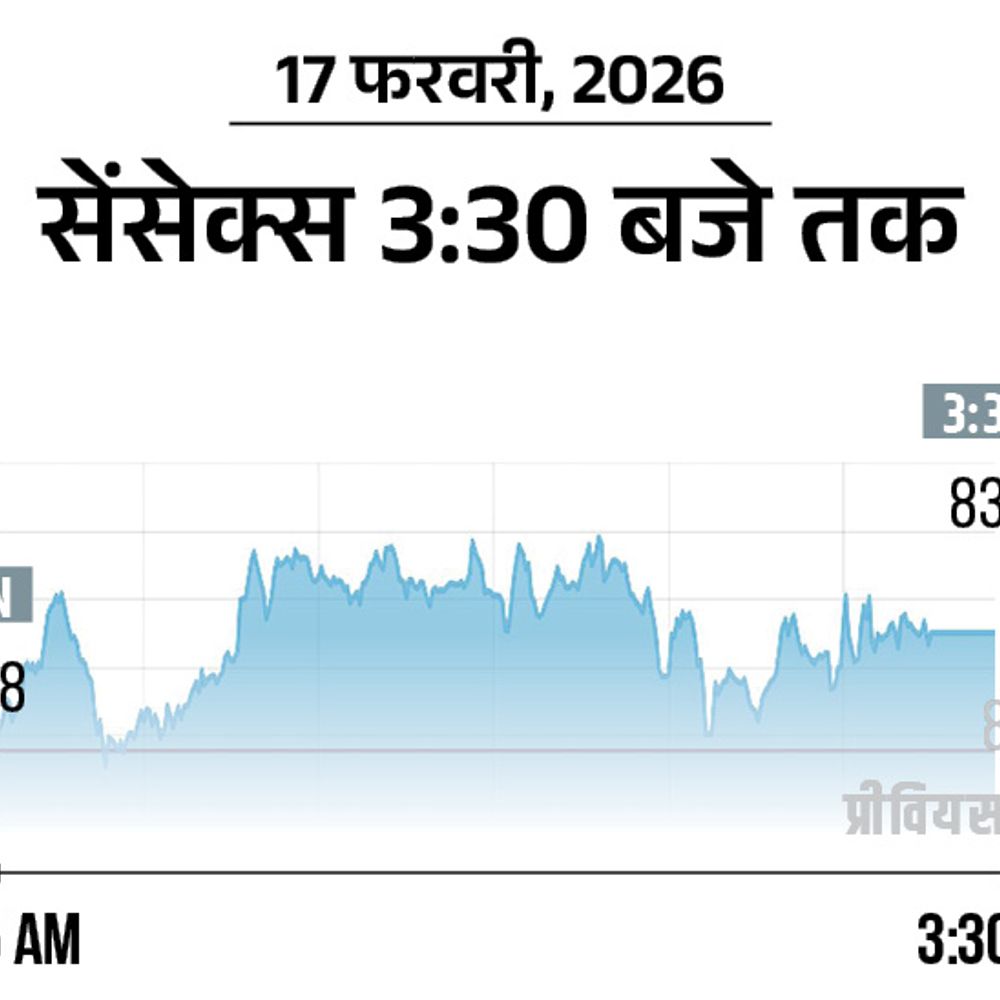 सेंसेक्स 173 अंक चढ़कर 83,450 पर बंद:निफ्टी में 42 अंक की तेजी रही; बैंकिग और IT शेयर्स में खरीदारी