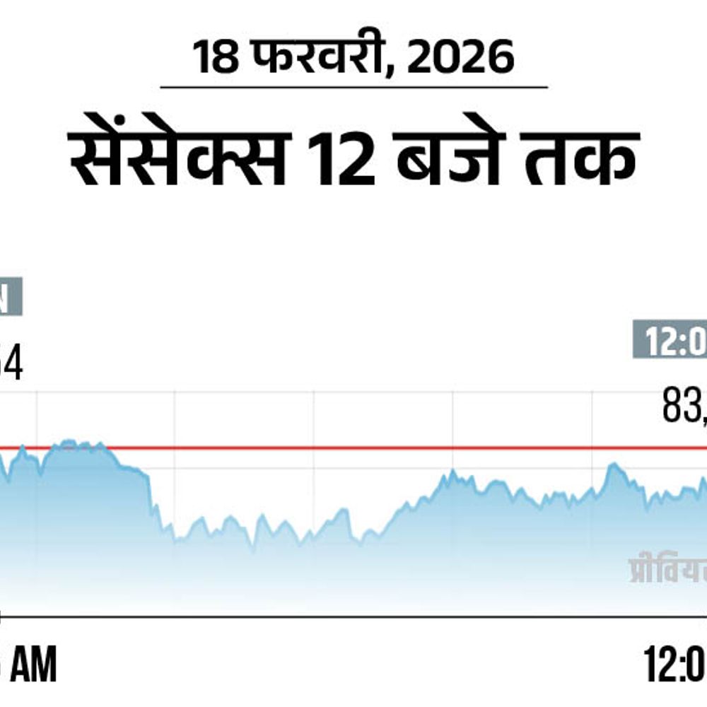 शेयर बाजार में फ्लैट कारोबार:सेंसेक्स 83,400 और 25,700 पर आया, IT और एनर्जी शेयर्स में बिकवाली