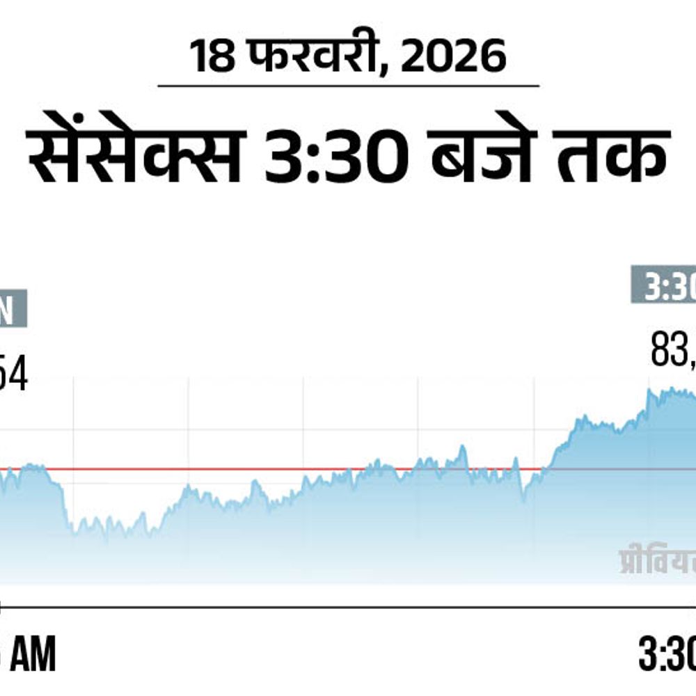 सेंसेक्स 283 अंक बढ़कर 83,734 पर बंद:निफ्टी भी 94 अंक चढ़ा, मेटल और बैंकिंग शेयर्स में खरीदारी रही