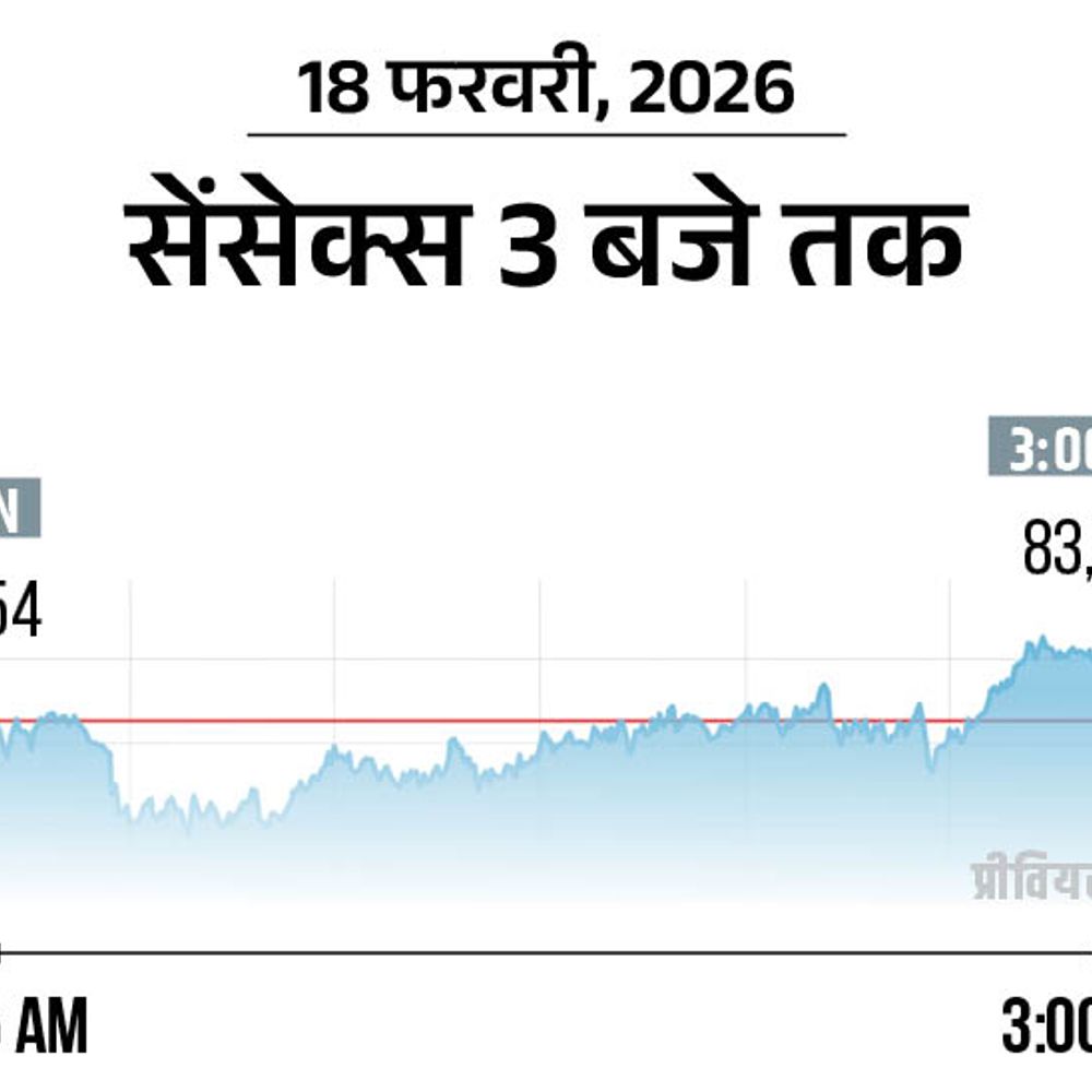 सेंसेक्स 283 अंक बढ़कर 83,734 पर बंद:निफ्टी भी 94 अंक चढ़ा, मेटल और बैंकिंग शेयर्स में खरीदारी रही