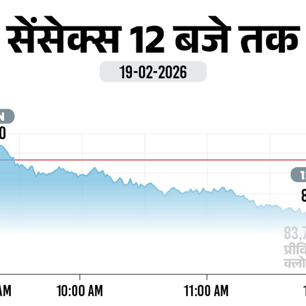 सेंसेक्स में 700 अंक से ज्यादा की गिरावट:83,000 पर कारोबार कर रहा, निफ्टी भी 200 अंक लुढ़का; ऑटो और बैंकिंग शेयर्स में बिकवाली