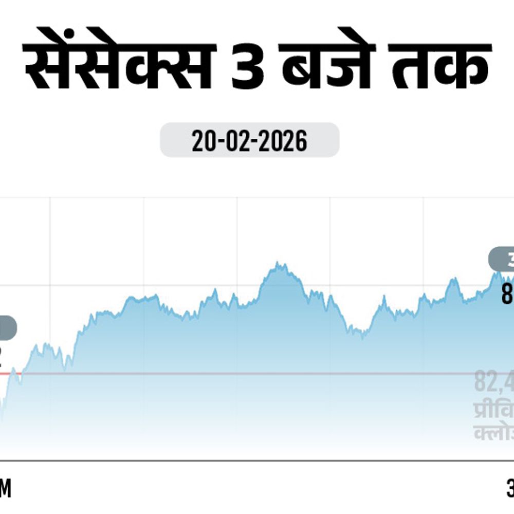 सेंसेक्स 316 अंक चढ़कर 82,814 पर बंद:निफ्टी में 117 अंकों की तेजी, 25,571 पर पहुंचा; मेटल और बैंक शेयरों में खरीदारी