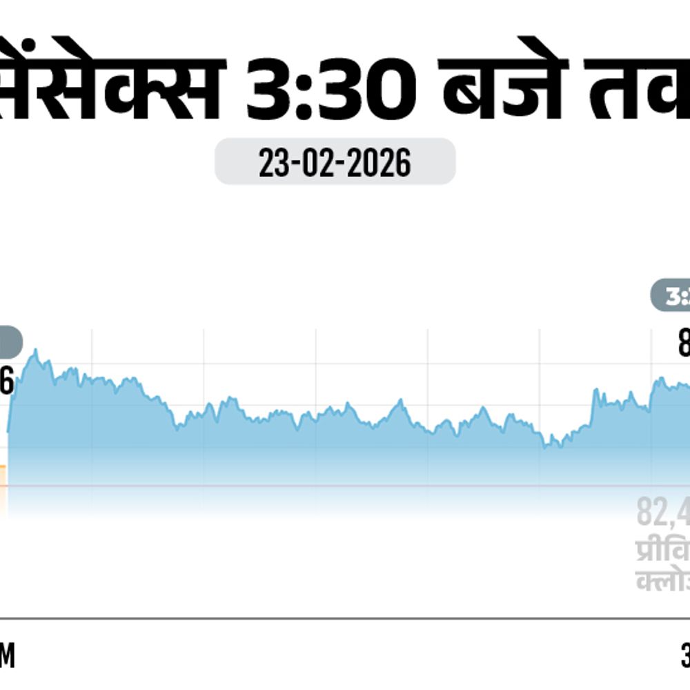 सेंसेक्स 480 अंक चढ़कर 83,295 पर बंद:निफ्टी में 142 अंकों की तेजी रही, बैंकिंग और ऑटो शेयरों में खरीदारी