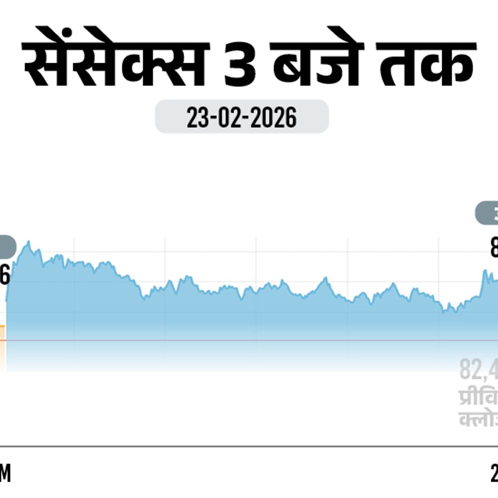 सेंसेक्स 480 अंक चढ़कर 83,295 पर बंद:निफ्टी में 142 अंकों की तेजी रही, बैंकिंग और ऑटो शेयरों में खरीदारी