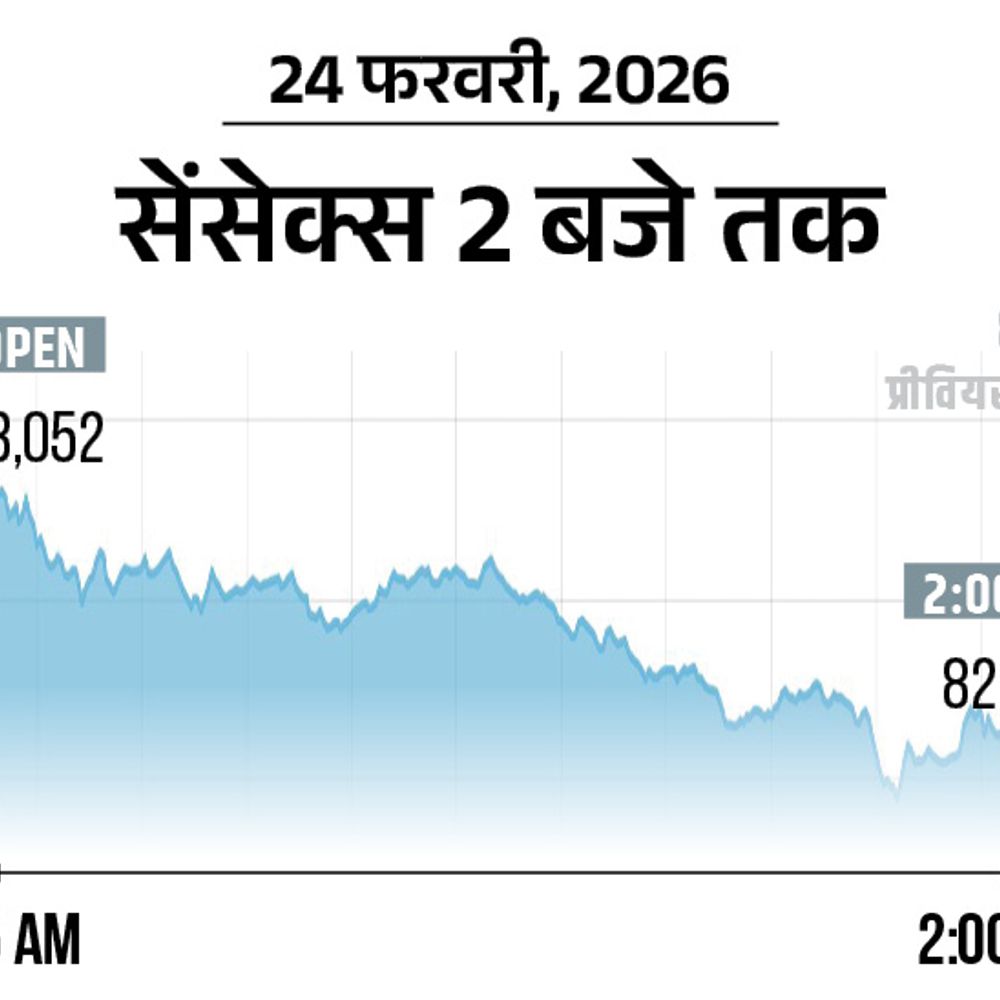 सेंसेक्स 1100 अंक गिरकर 82,150 पर आया:निफ्टी में 300 अंकों की गिरावट, 25,400 पर ट्रेड कर रहा; आईटी शेयरों में बिकवाली