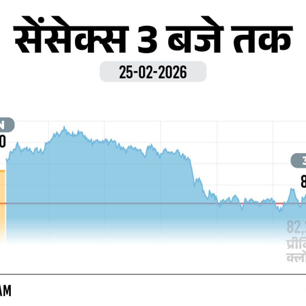700 अंक चढ़ने के बाद सेंसेक्स 82,276 पर फ्लैट बंद:निफ्टी में 58 अंक की तेजी रही, आईटी और ऑटो शेयरों में खरीदारी