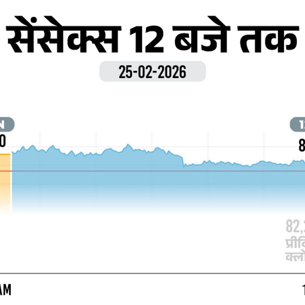 सेंसेक्स 230 अंक चढ़कर 82,450 पर पहुंचा:निफ्टी 90 अंक चढ़ा, 25,500 पर कारोबार कर रहा, मेटल-आईटी शेयरों में खरीदारी