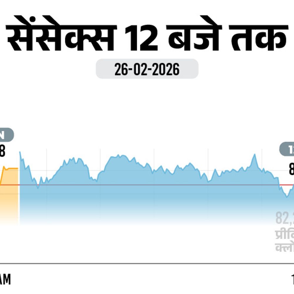 सेंसेक्स 200 अंक की गिरावट के साथ 82,100 पर आया:निफ्टी भी 25,450 पर ट्रेड कर रहा; बैंकों और FMCG शेयरों में बिकवाली
