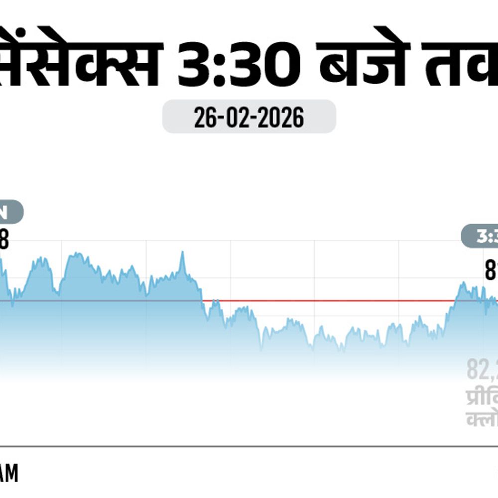 सेंसेक्स मामूली गिरावट के साथ 82,249 बंद:निफ्टी में 14 अंकों की तेजी रही, 25,496 पर बंद; सरकारी बैंकों के शेयरों में खरीदारी