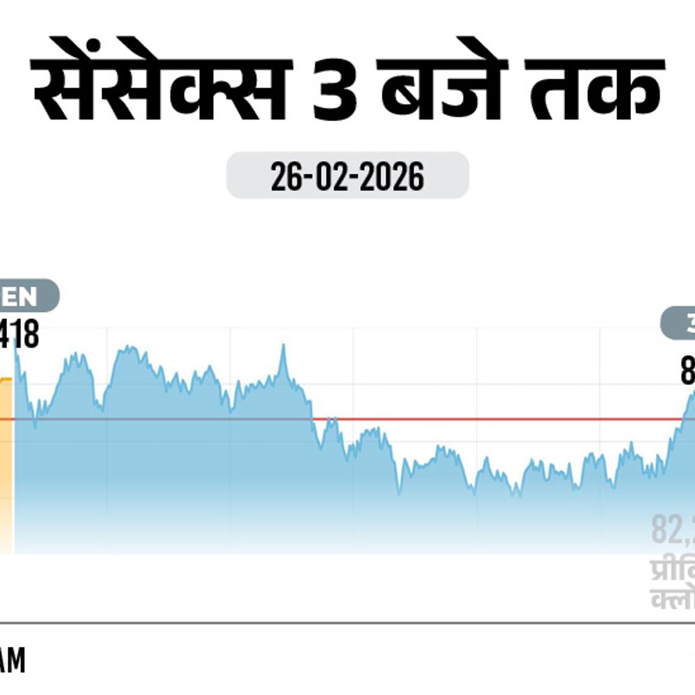सेंसेक्स मामूली गिरावट के साथ 82,249 बंद:निफ्टी में 14 अंकों की तेजी रही, 25,496 पर बंद; फार्मा और सरकार बैंकों के शेयरों में खरीदारी