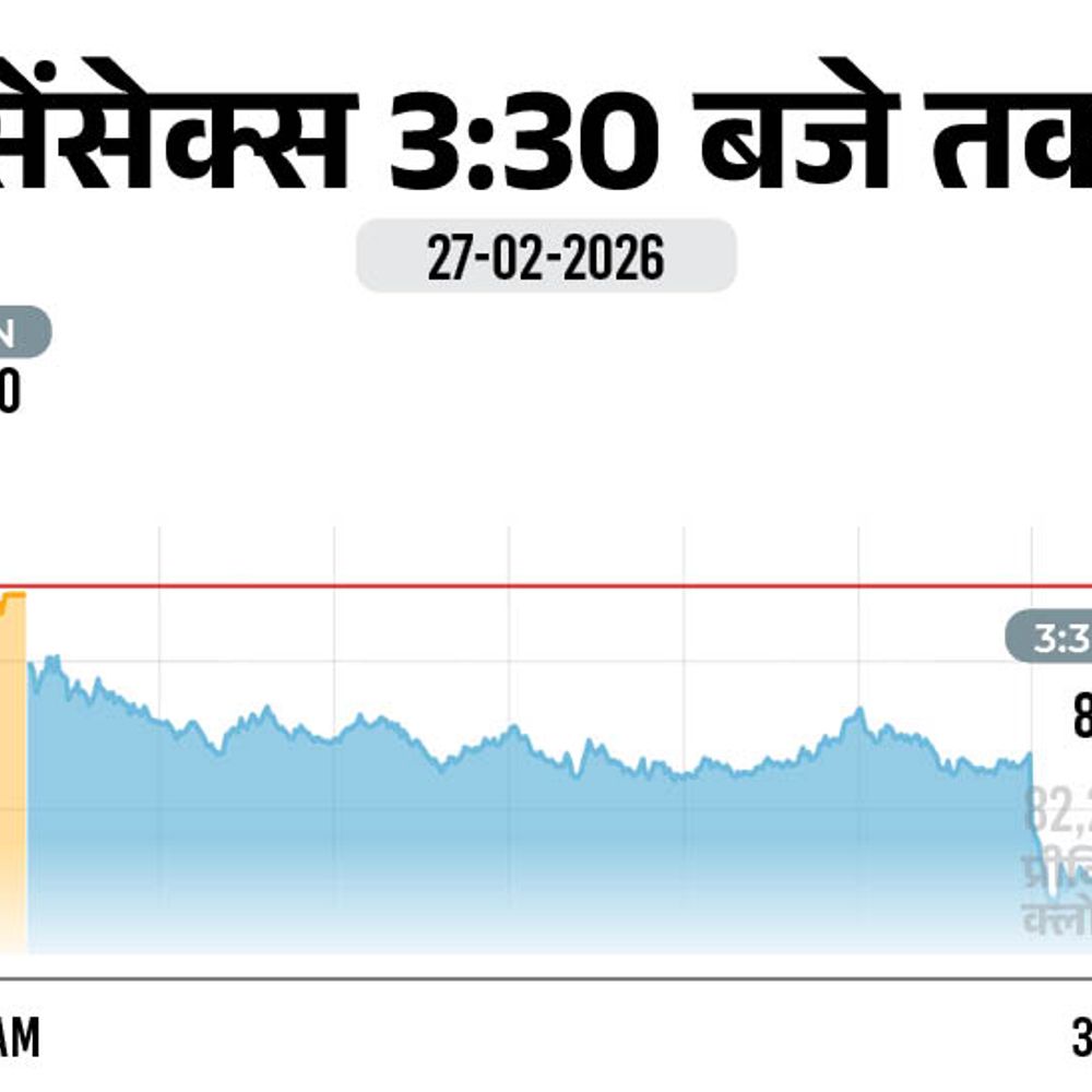 सेंसेक्स 961 अंक गिरकर 81,287 पर बंद:निफ्टी में 318 अंक टूटा, 25179 पर आया; रियल्टी और ऑटो शेयरों में बिकवाली