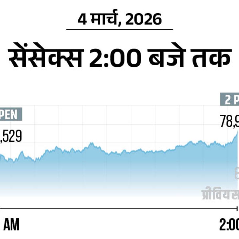 सेंसेक्स 900 अंक गिरा, 79,300 पर आया:निफ्टी 300 अंक नीचे; दक्षिण कोरिया का बाजार 12%, जापानी बाजार 4% टूटा